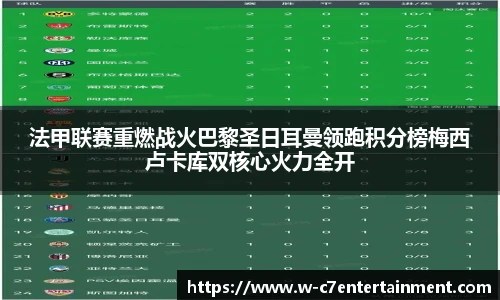法甲联赛重燃战火巴黎圣日耳曼领跑积分榜梅西卢卡库双核心火力全开